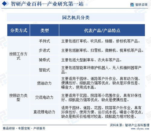 行业发展驱动因素分析 智研产研中心 园艺机具产业百科